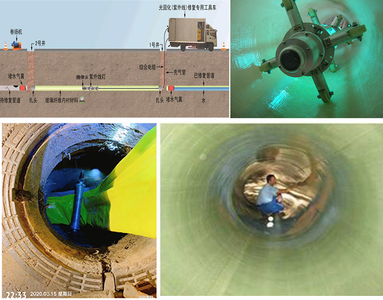 府谷UV-CIPP内衬修复