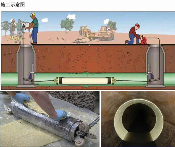 府谷管道局部点状修复